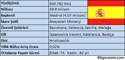 ispanya