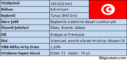 tunus tunus
