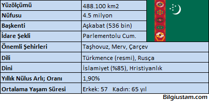 turkmenistan1