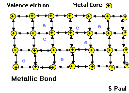 535-Supercompressed_Metallic-bond.gif