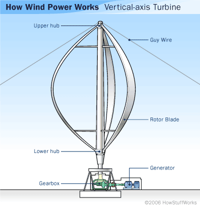 wind-power-vertical.gif