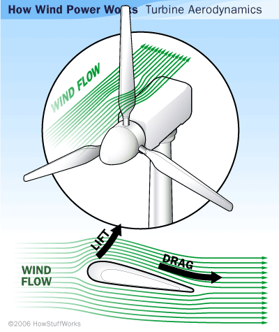 wind-power-wind-flow.gif