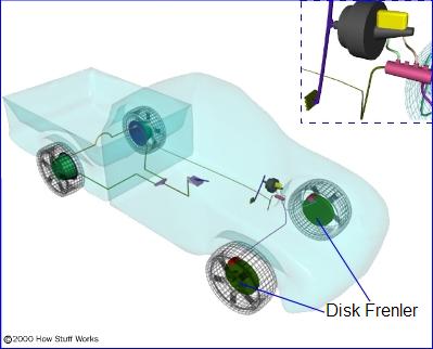 Otomobillerde Fren Sistemi ve Disk Frenler Nasıl Çalışır?