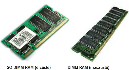 RAM(Random Access Memory) Nedir? Nasıl Çalışır?