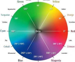 Renk Nedir? Nasıl Oluşur?