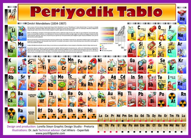 Periyodik Cetvel Nedir? Nasıl Kullanılır? (Peryodik Tablo)