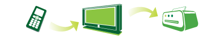 mobile-tv-printer DLNA Nedir? (Digital Living Network Alliance)