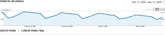 analytics-640x480