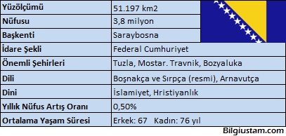 bosna