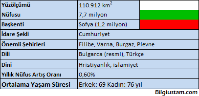 bulgaristan bulgaristan