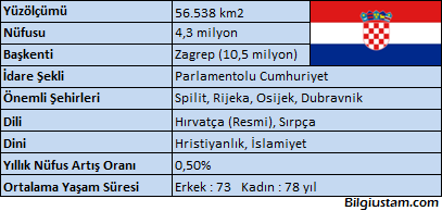 hirvatistan