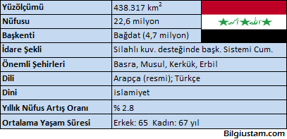irak irak