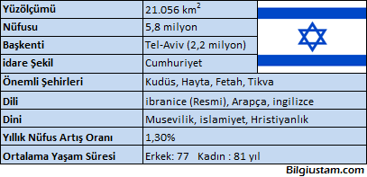 israil israil