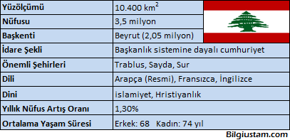 lubnan
