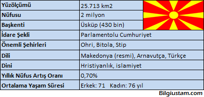 makedonya makedonya