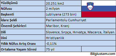 slovenya