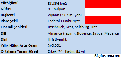 avusturya