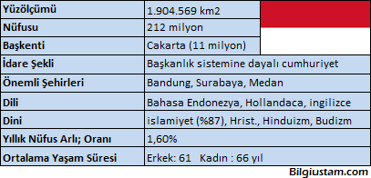endonezya endonezya