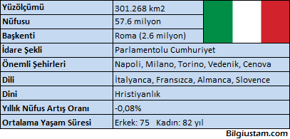 italya italya