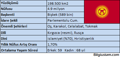kirgizistan kirgizistan