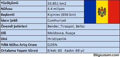 Moldova resmi dili