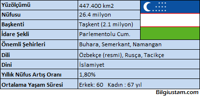 ozbekistan ozbekistan