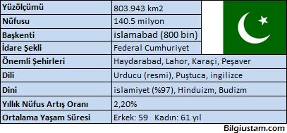 pakistan