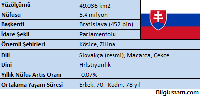 slovak_cumhuriyeti slovak_cumhuriyeti