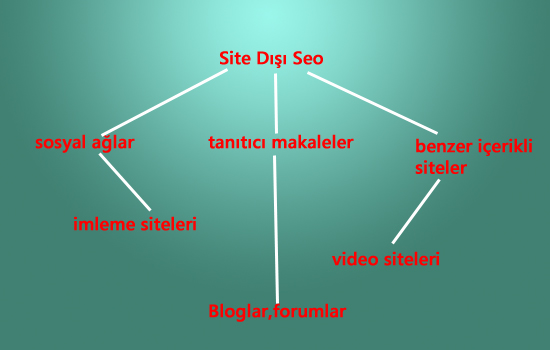 478-sitedisiseo Seo ve İnsan İlişkilendirmesi