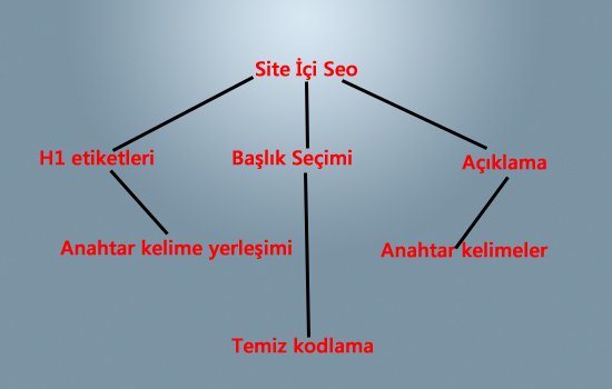 478-siteiciseo Seo ve İnsan İlişkilendirmesi