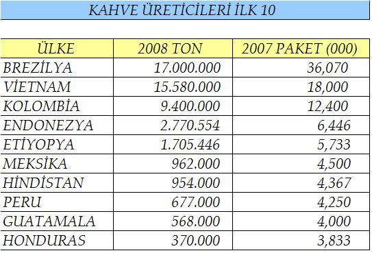 Kahvenin Tarihçesi ve Hayatımızdaki Yeri