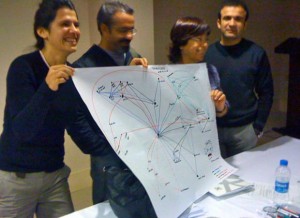 Networking Nedir?
