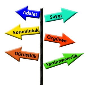 1421-karakters Karakter Eğitiminin Önemi