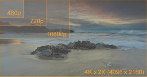 High Definition (HD) Yayın Nedir?