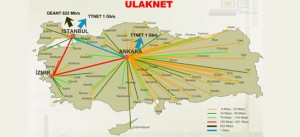 Türkiye'ye İnternetin Gelişi ve Gelişimi