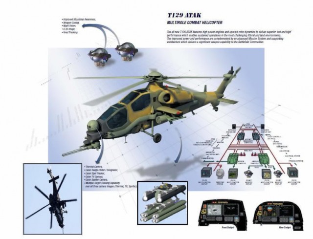 Türk Yapımı Saldırı Helikopteri: T-129 ATAK