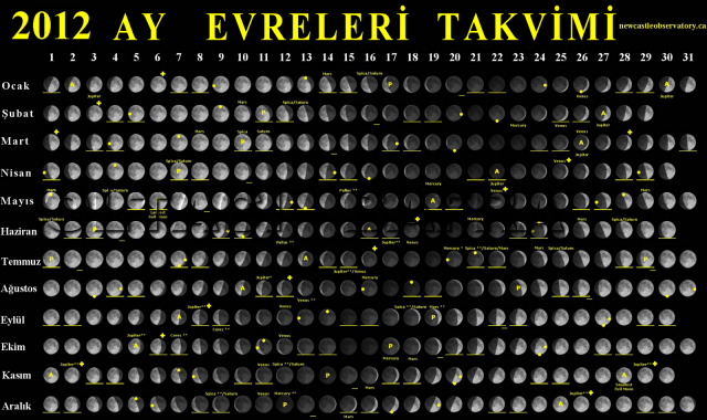 Ay Takvimi Nedir?
