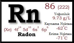 Radon Elementi Nedir? Etkileri ve Zararları Nelerdir?