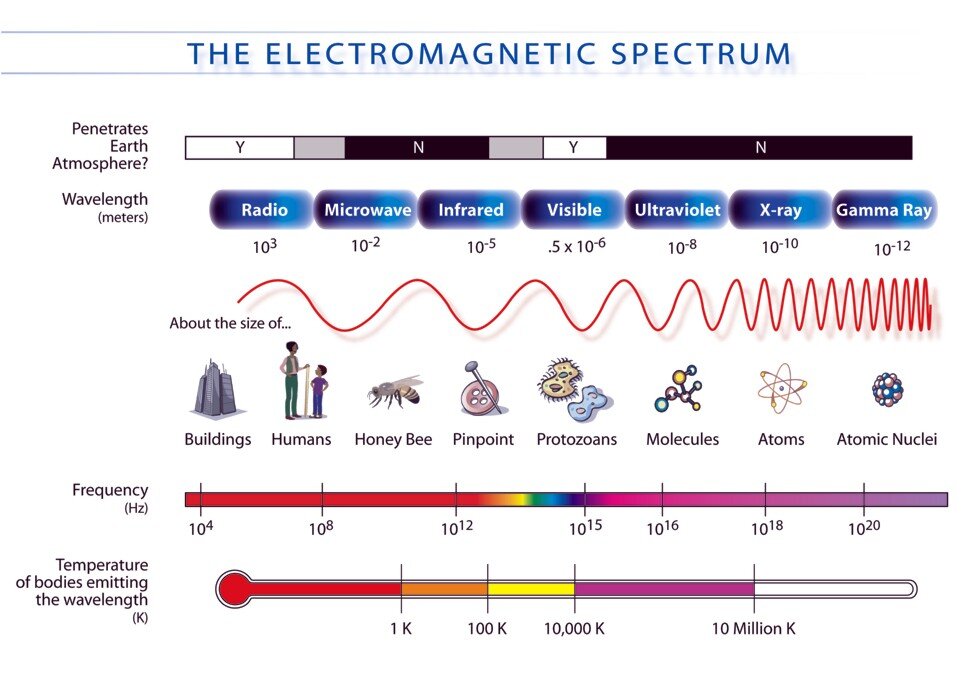 elektromanyetik dalga nedir bilgiustam