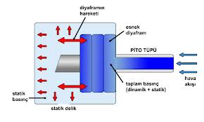 pit