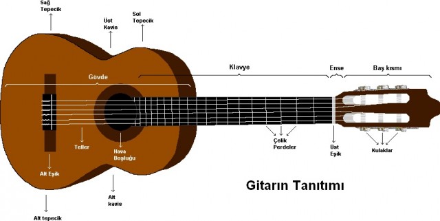 gitar