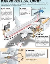 Boeing 737'lerin Karıştığı En Büyük Kazalar
