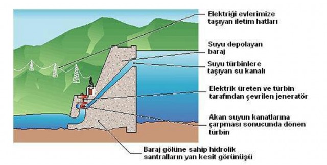 5484_hidroelektrik-santral_82837