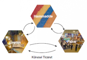 5532_kuresel_ticaret