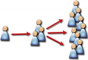 5633_viralmktg