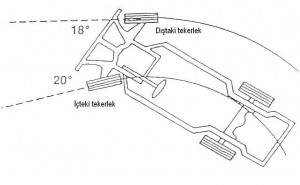 5991_virajda_on_tekerler
