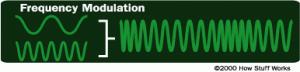 6012_radio-frequency-modulation