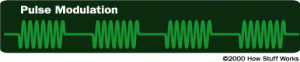 6012_radio-pulse-modulation