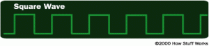 6012_radio-square-wave