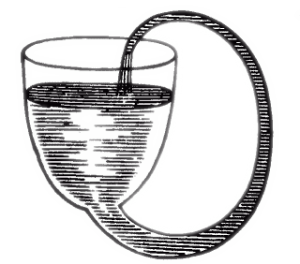 Boyle'sSelfFlowingFlask
